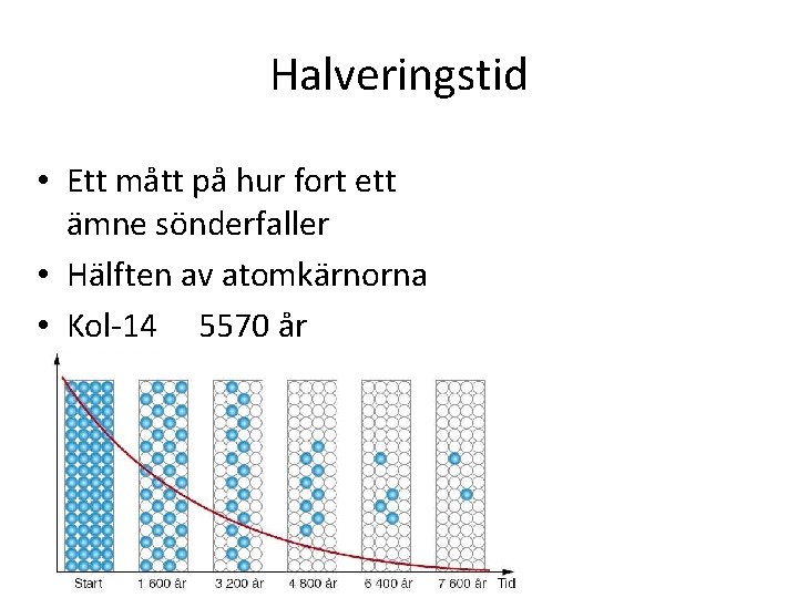 Halveringstid • Ett mått på hur fort ett ämne sönderfaller • Hälften av atomkärnorna