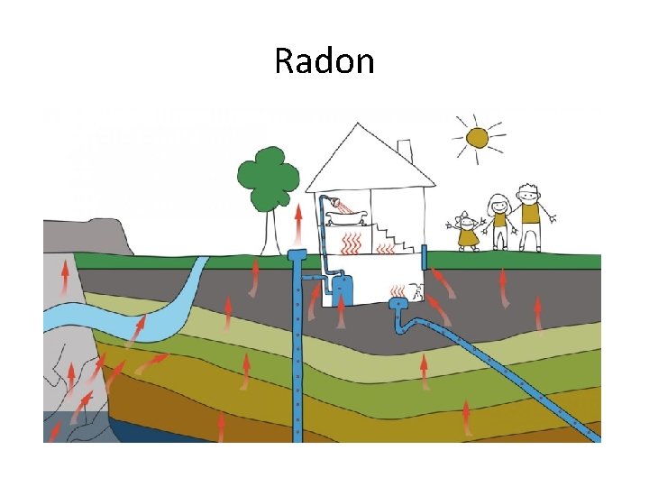 Radon 