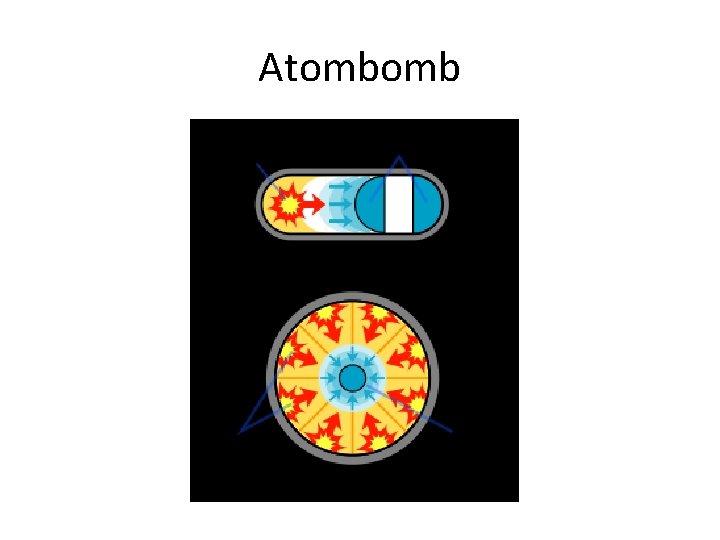 Atombomb 