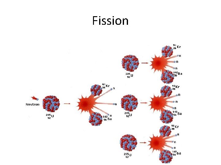 Fission 