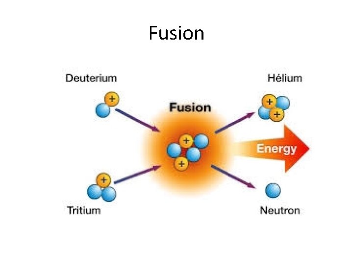 Fusion 