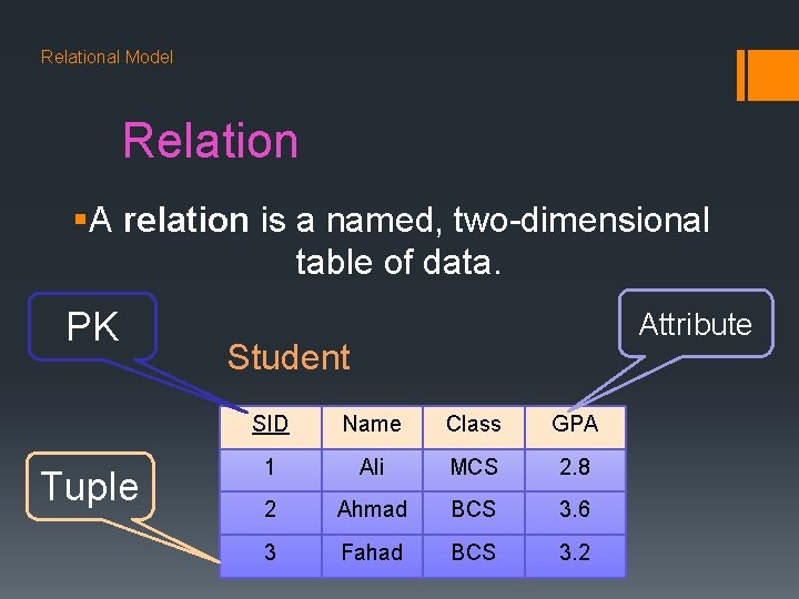 Relational Model Relation §A relation is a named, two-dimensional table of data. PK Tuple