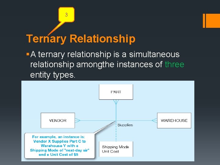 3 Ternary Relationship § A ternary relationship is a simultaneous relationship amongthe instances of