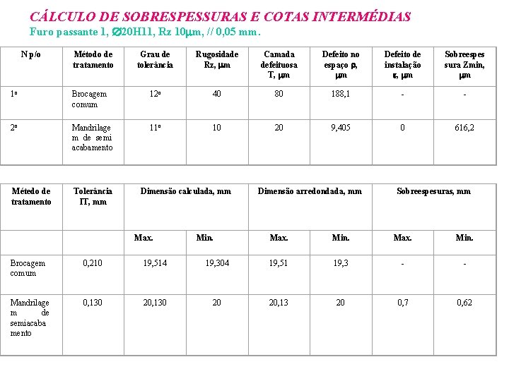 CÁLCULO DE SOBRESPESSURAS E COTAS INTERMÉDIAS Furo passante 1, 20 H 11, Rz 10