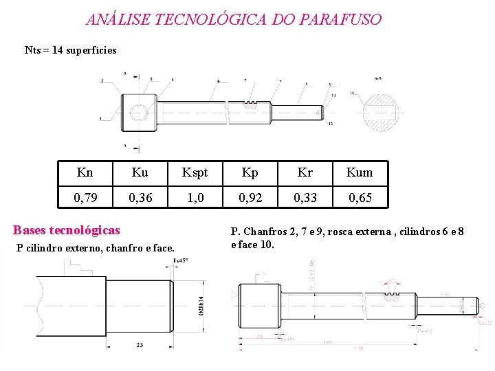 ANÁLISE TECNOLÓGICA DO PARAFUSO Nts = 14 superfícies Kn Ku Kspt Kp Kr Kum