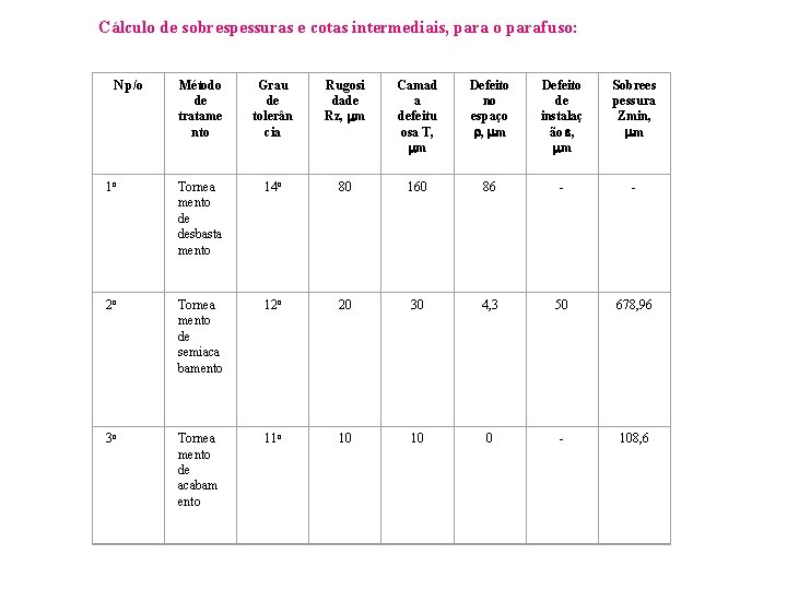 Cálculo de sobrespessuras e cotas intermediais, para o parafuso: N p/o Método de tratame