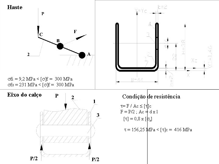 Haste fi = 9, 2 MPa < f = 300 MPa fs = 231