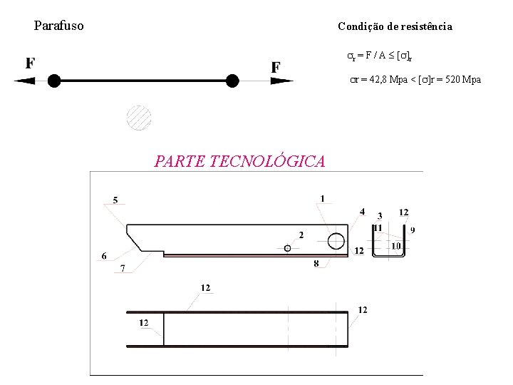 Parafuso Condição de resistência r = F / A r r = 42, 8