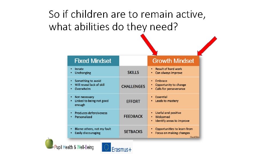 So if children are to remain active, what abilities do they need? 