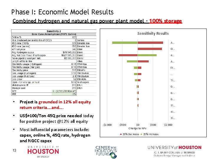 Phase I: Economic Model Results Combined hydrogen and natural gas power plant model –