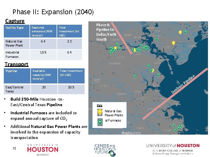 Phase II: Expansion (2040) Capture Facility Type Captured emissions (MM tons/yr) Total Investment (bil