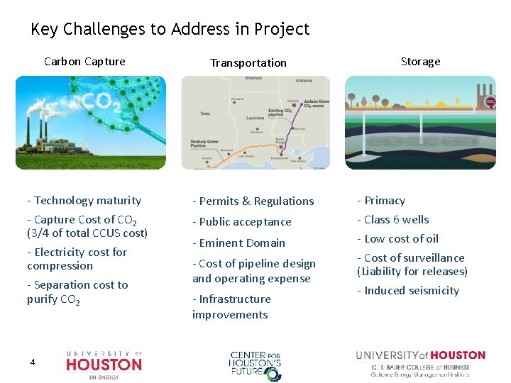 Key Challenges to Address in Project Carbon Capture Transportation Storage - Technology maturity -