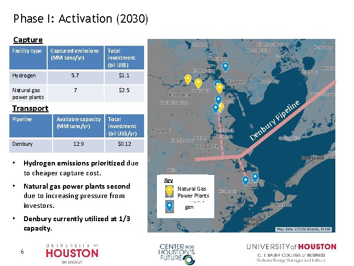 Phase I: Activation (2030) Capture Facility type Hydrogen Natural gas power plants Captured emissions