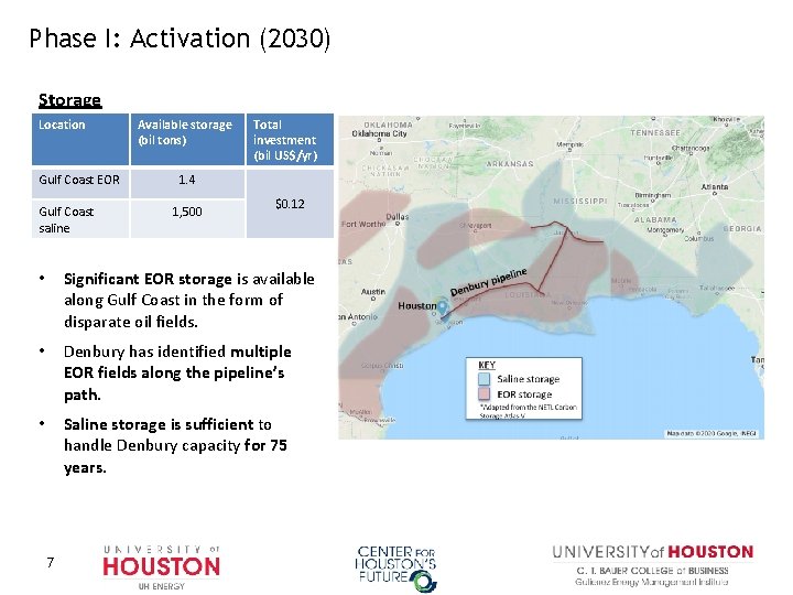 Phase I: Activation (2030) Storage Location Gulf Coast EOR Gulf Coast saline Available storage