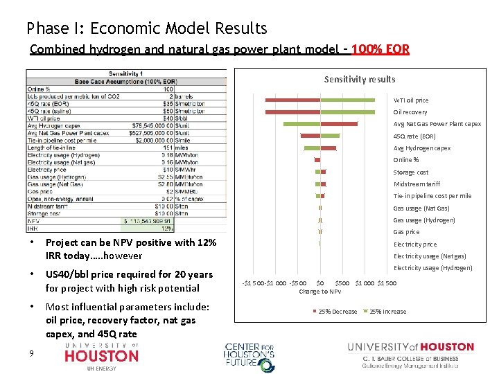 Phase I: Economic Model Results Combined hydrogen and natural gas power plant model –