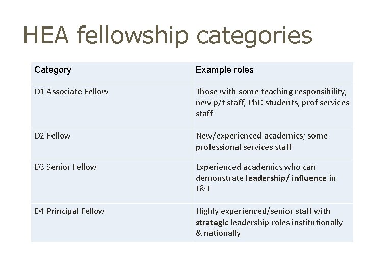 University of Brighton Professional Recognition and Development PRD