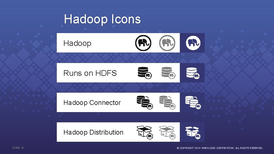 Hadoop Icons Hadoop Runs on HDFS Hadoop Connector Hadoop Distribution SLIDE: 10 © COPYRIGHT