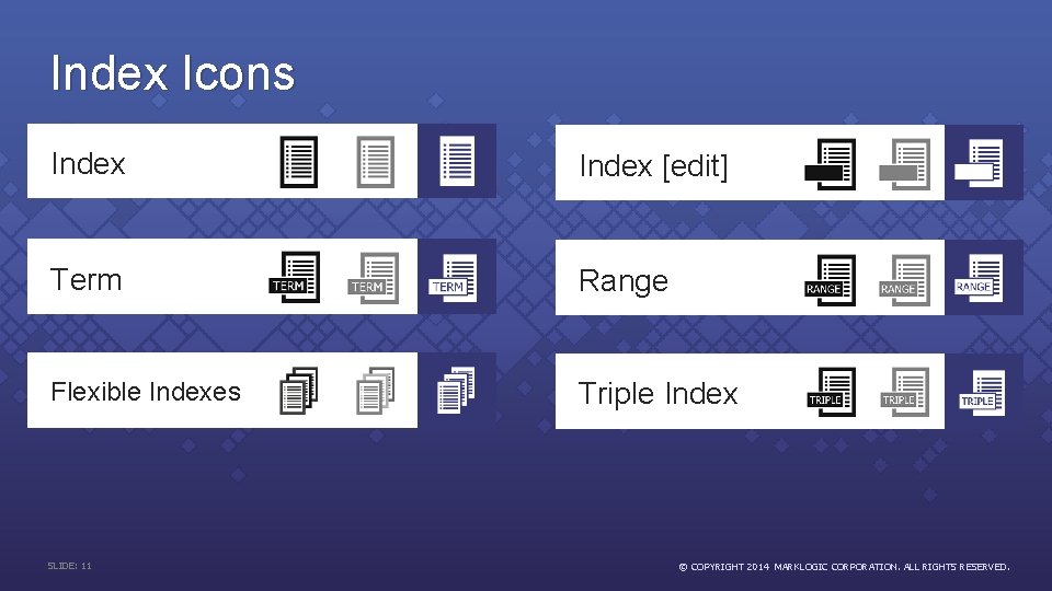 Index Icons Index [edit] Term Range Flexible Indexes Triple Index SLIDE: 11 © COPYRIGHT
