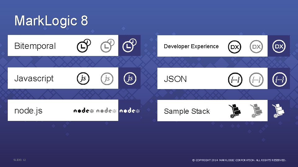 Mark. Logic 8 Bitemporal Developer Experience Javascript JSON node. js Sample Stack SLIDE: 12