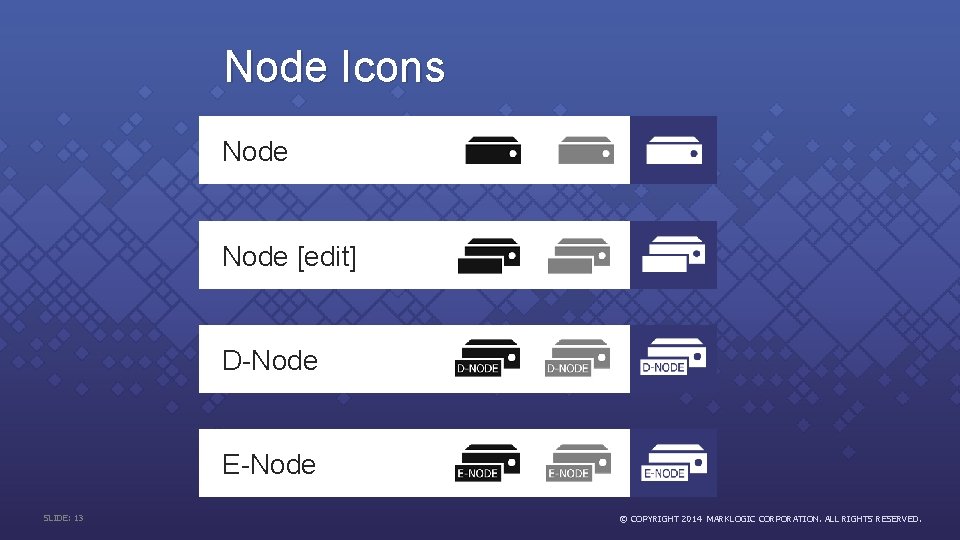 Node Icons Node [edit] D-Node E-Node SLIDE: 13 © COPYRIGHT 2014 MARKLOGIC CORPORATION. ALL