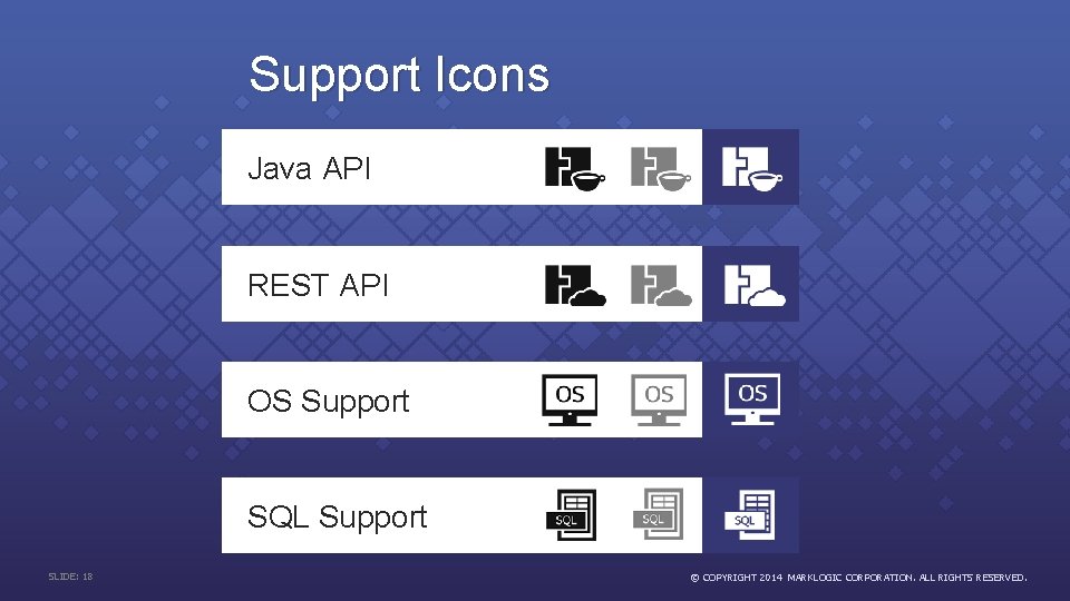 Support Icons Java API REST API OS Support SQL Support SLIDE: 18 © COPYRIGHT