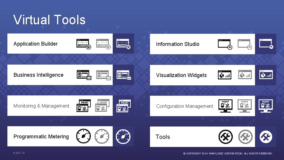 Virtual Tools Application Builder Information Studio Business Intelligence Visualization Widgets Monitoring & Management Configuration