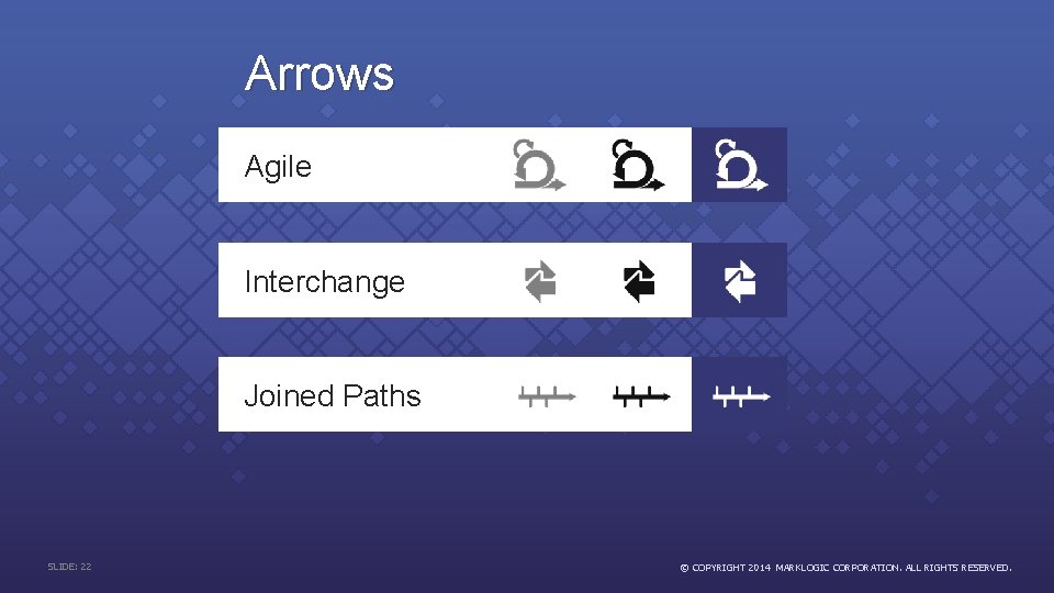 Arrows Agile Interchange Joined Paths SLIDE: 22 © COPYRIGHT 2014 MARKLOGIC CORPORATION. ALL RIGHTS