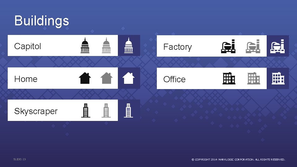 Buildings Capitol Factory Home Office Skyscraper SLIDE: 23 © COPYRIGHT 2014 MARKLOGIC CORPORATION. ALL