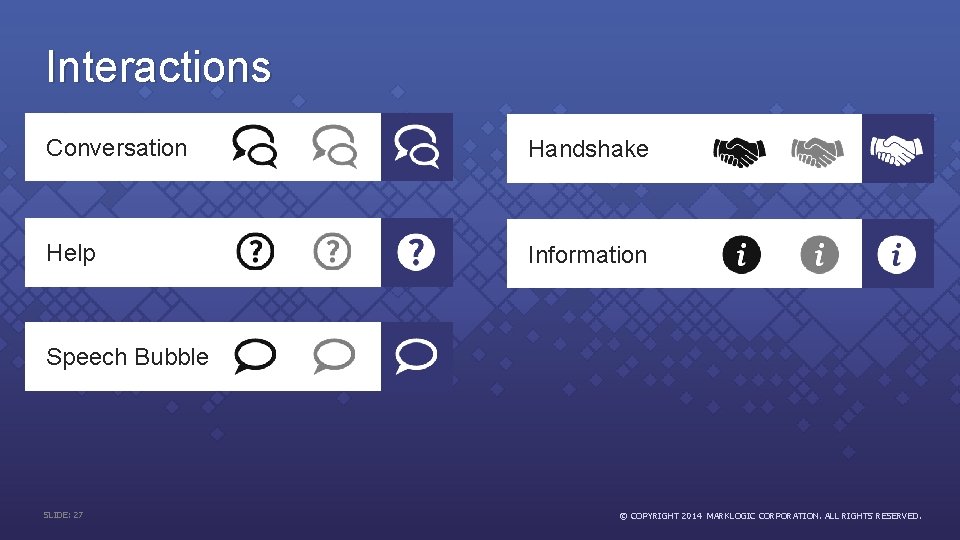 Interactions Conversation Handshake Help Information Speech Bubble SLIDE: 27 © COPYRIGHT 2014 MARKLOGIC CORPORATION.