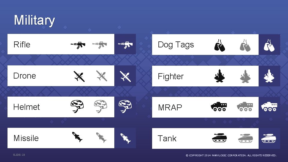 Military Rifle Dog Tags Drone Fighter Helmet MRAP Missile Tank SLIDE: 28 © COPYRIGHT