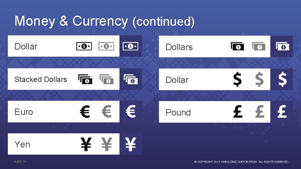 Money & Currency (continued) Dollars Stacked Dollars Dollar Euro Pound Yen SLIDE: 30 ©