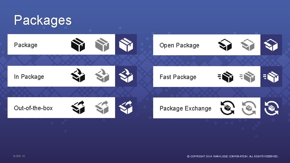 Packages Package Open Package In Package Fast Package Out-of-the-box Package Exchange SLIDE: 32 ©