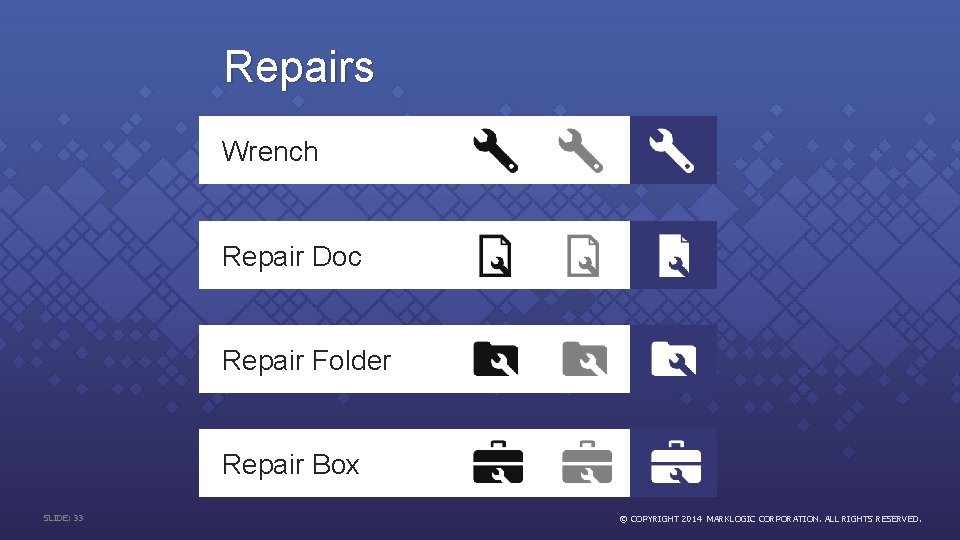 Repairs Wrench Repair Doc Repair Folder Repair Box SLIDE: 33 © COPYRIGHT 2014 MARKLOGIC