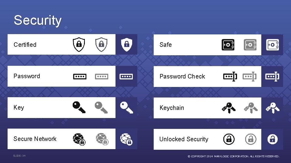Security Certified Safe Password Check Keychain Secure Network Unlocked Security SLIDE: 34 © COPYRIGHT