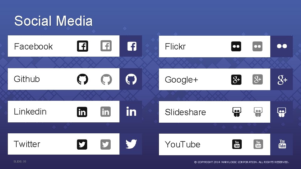 Social Media Facebook Flickr Github Google+ Linkedin Slideshare Twitter You. Tube SLIDE: 35 ©