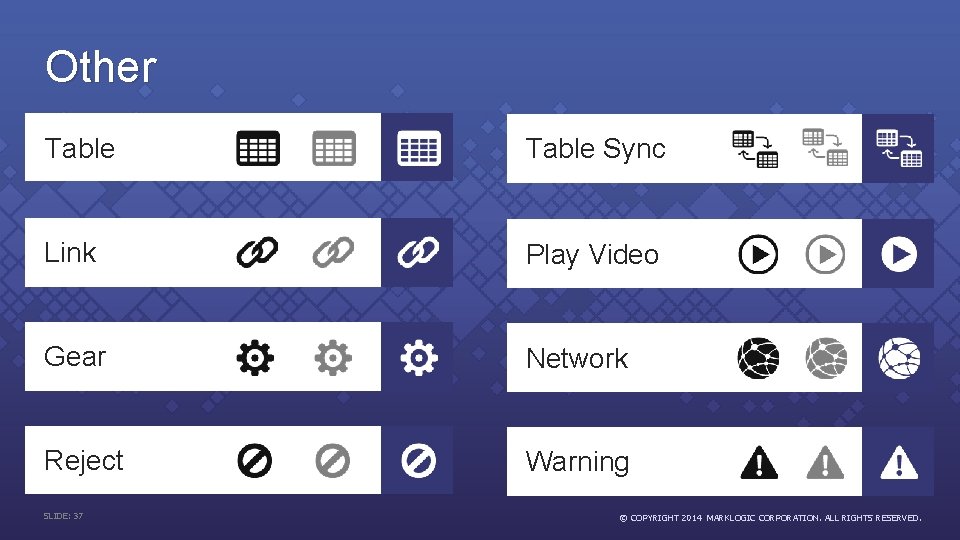 Other Table Sync Link Play Video Gear Network Reject Warning SLIDE: 37 © COPYRIGHT