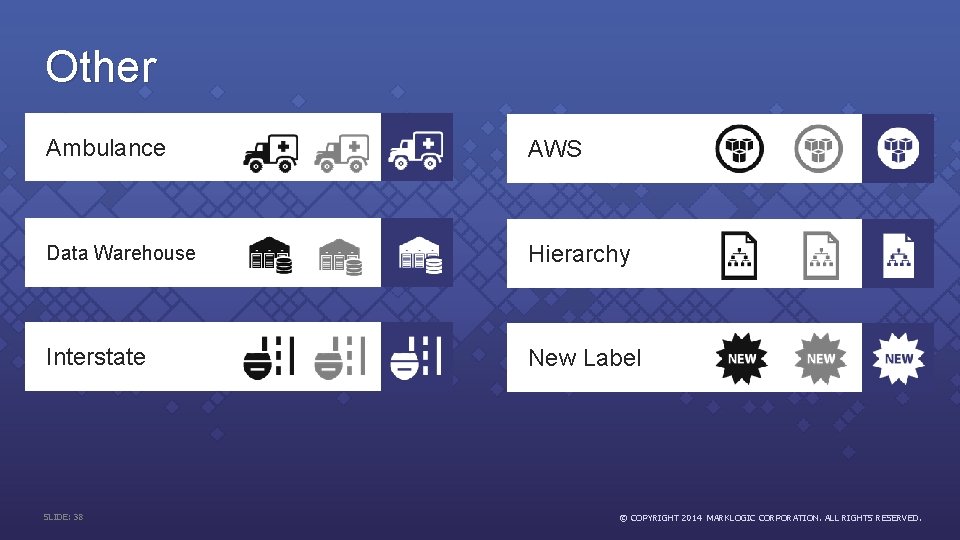 Other Ambulance AWS Data Warehouse Hierarchy Interstate New Label SLIDE: 38 © COPYRIGHT 2014