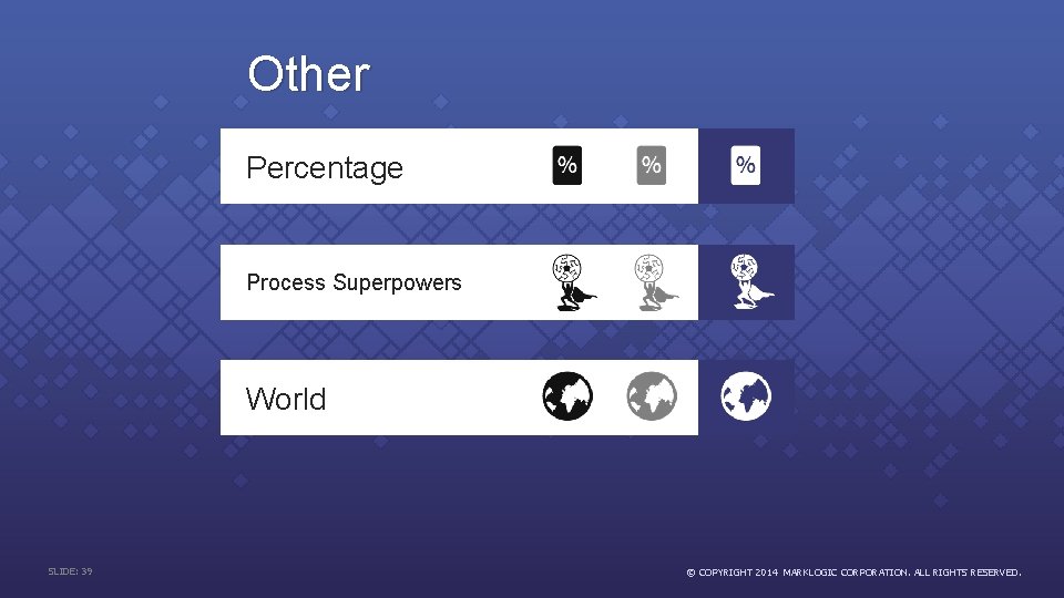 Other Percentage Process Superpowers World SLIDE: 39 © COPYRIGHT 2014 MARKLOGIC CORPORATION. ALL RIGHTS