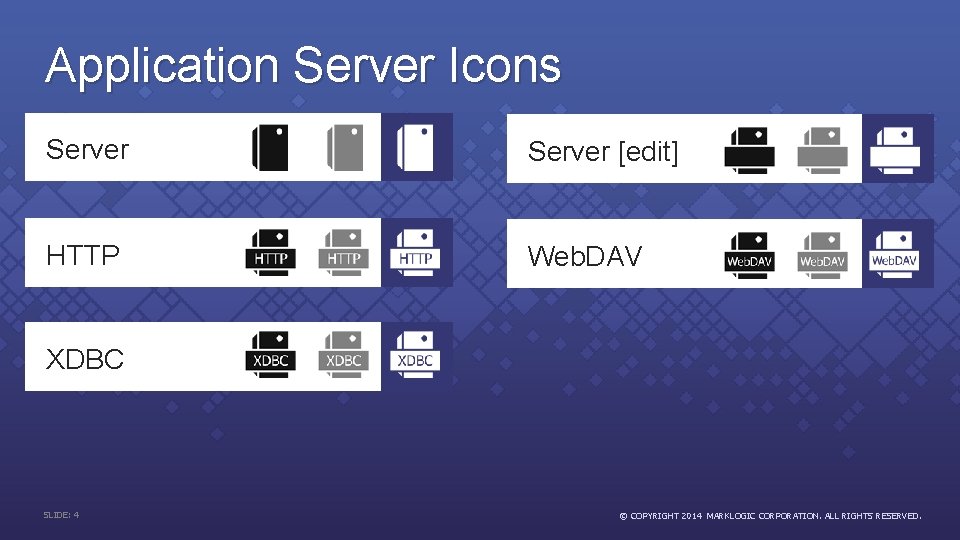 Application Server Icons Server [edit] HTTP Web. DAV XDBC SLIDE: 4 © COPYRIGHT 2014