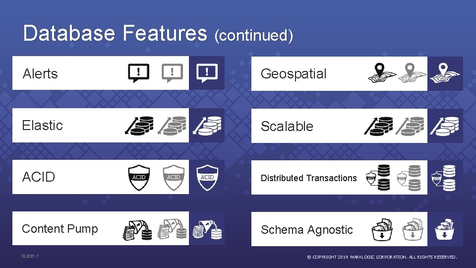 Database Features (continued) Alerts Geospatial Elastic Scalable ACID Distributed Transactions Content Pump Schema Agnostic