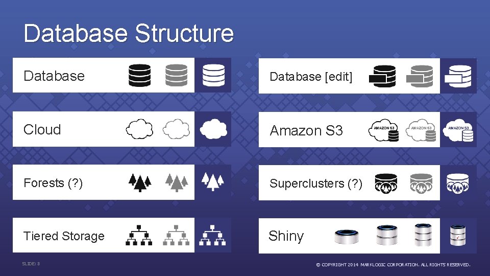 Database Structure Database [edit] Cloud Amazon S 3 Forests (? ) Superclusters (? )