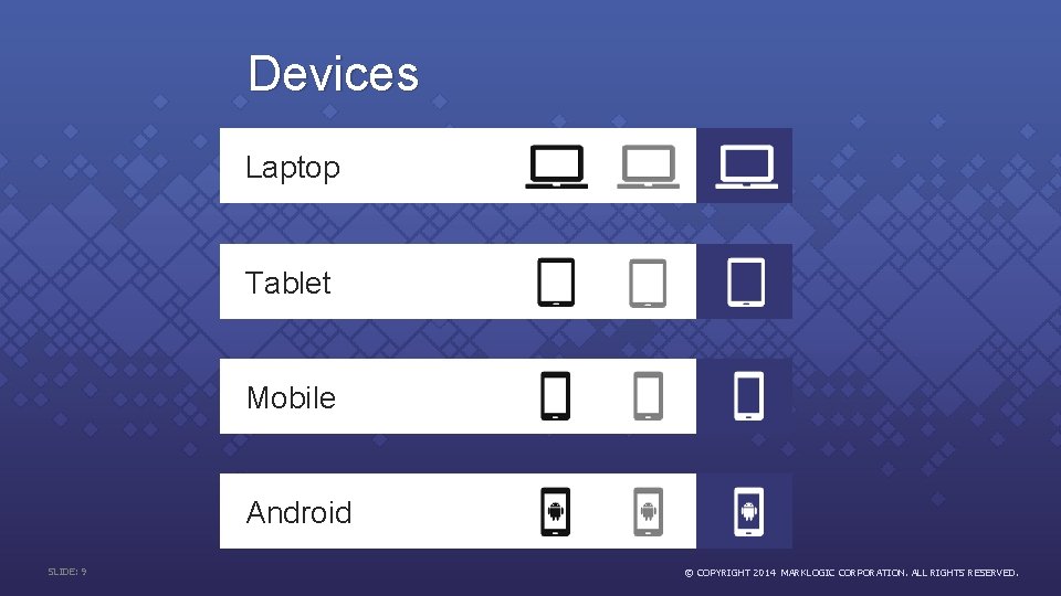 Devices Laptop Tablet Mobile Android SLIDE: 9 © COPYRIGHT 2014 MARKLOGIC CORPORATION. ALL RIGHTS