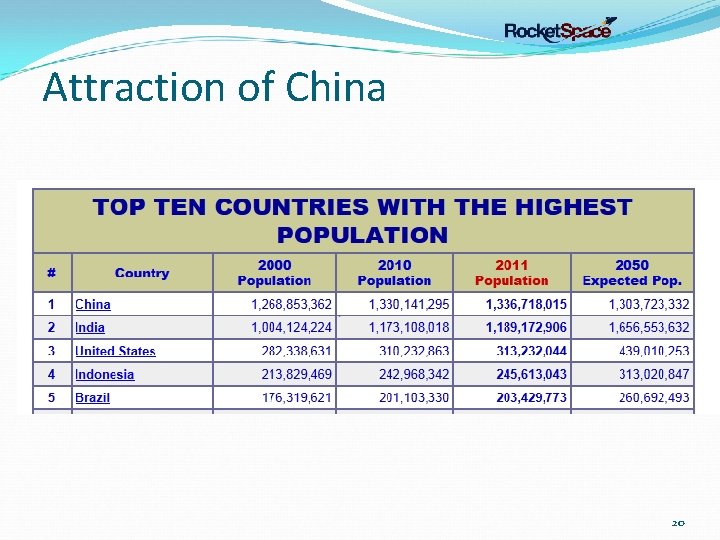 Attraction of China 20 