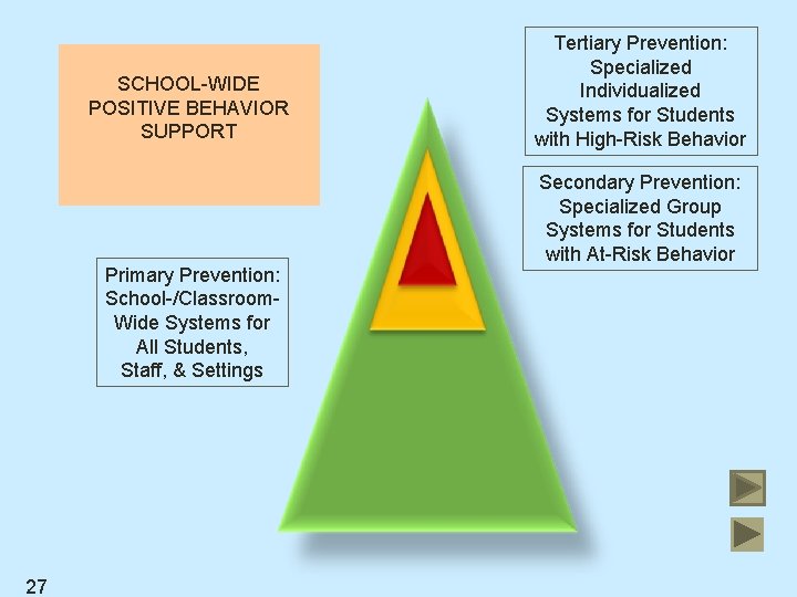 SCHOOL-WIDE POSITIVE BEHAVIOR SUPPORT Primary Prevention: School-/Classroom. Wide Systems for All Students, Staff, &