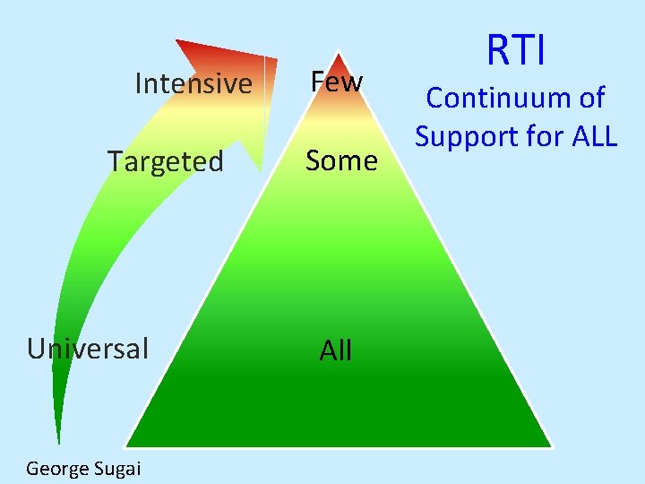 Intensive Targeted Universal George Sugai Few Some All RTI Continuum of Support for ALL