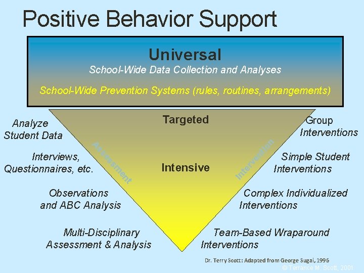Positive Behavior Support Universal School-Wide Data Collection and Analyses School-Wide Prevention Systems (rules, routines,