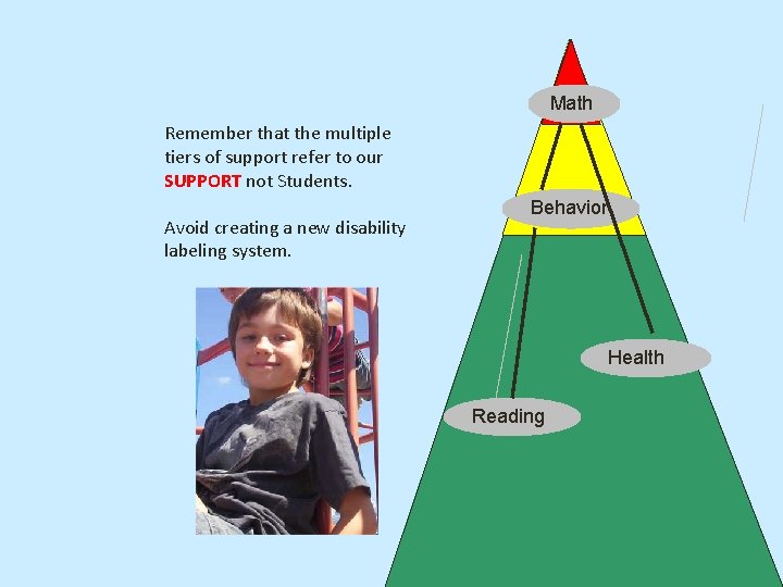 Math Remember that the multiple tiers of support refer to our SUPPORT not Students.