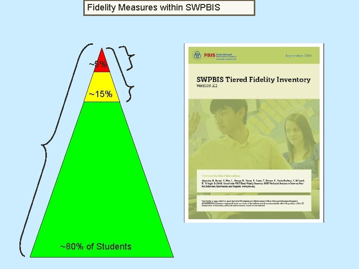 Fidelity Measures within SWPBIS ~5% ~15% ~80% of Students 