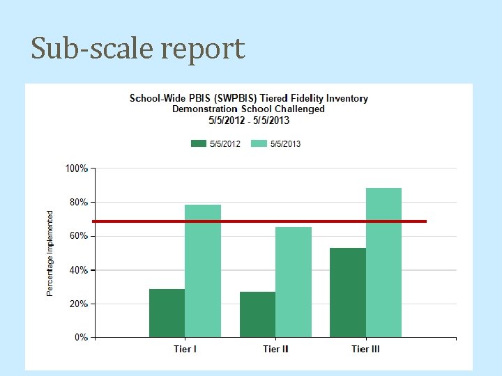 Sub-scale report 