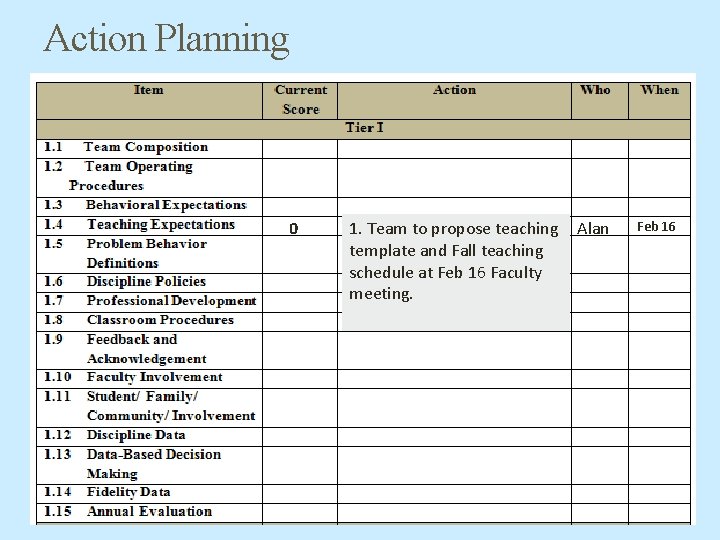 Action Planning 0 1. Team to propose teaching template and Fall teaching schedule at